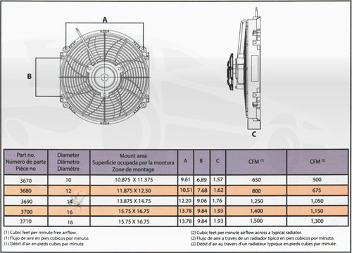 Hier 10Zoll Kühlerventilator von Hayden 3670